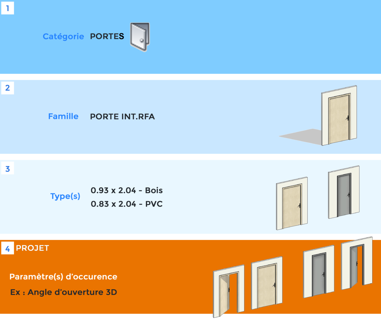 Revit G Rer Et Organiser Vos Familles Agobim